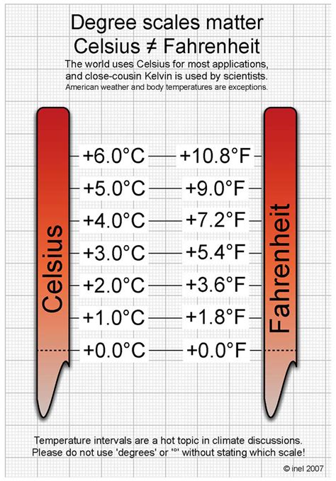 177 degrees fahrenheit to celsius